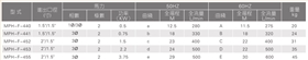 MPH磁力泵参数