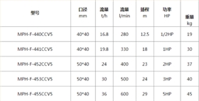 磁力泵参数