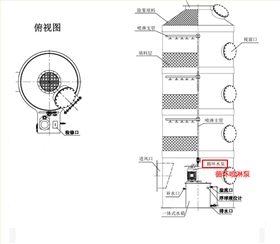 生物除臭塔专用泵使用