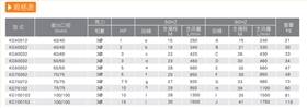 耐腐蚀化工离心泵规格表