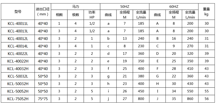 KCL耐腐蚀自吸泵