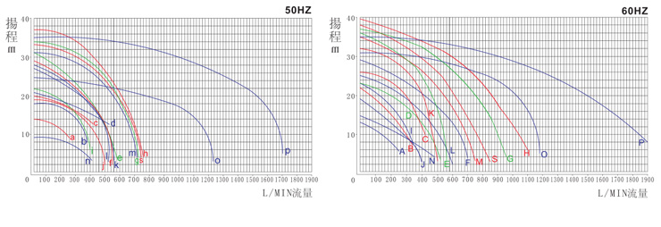 大流量循环水泵性能曲线图