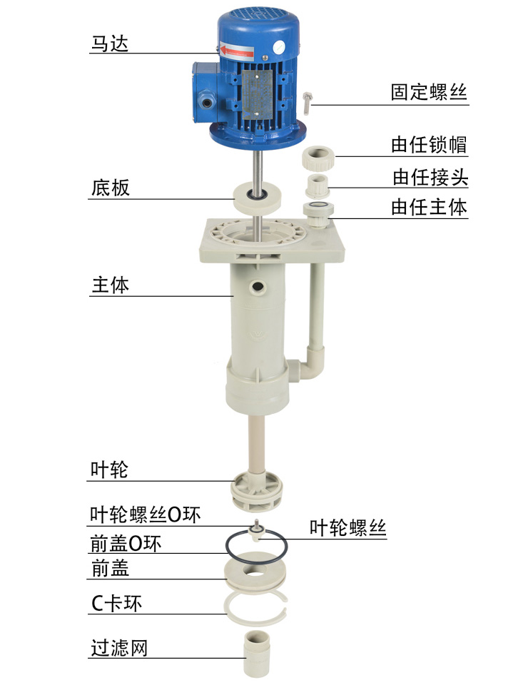 1KPT耐腐蚀立式泵产品拆分图