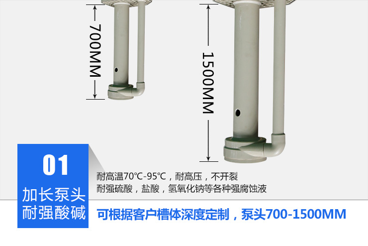 1KPL立式泵耐强酸碱