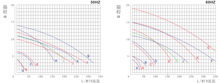 1KP立式泵性能曲线图