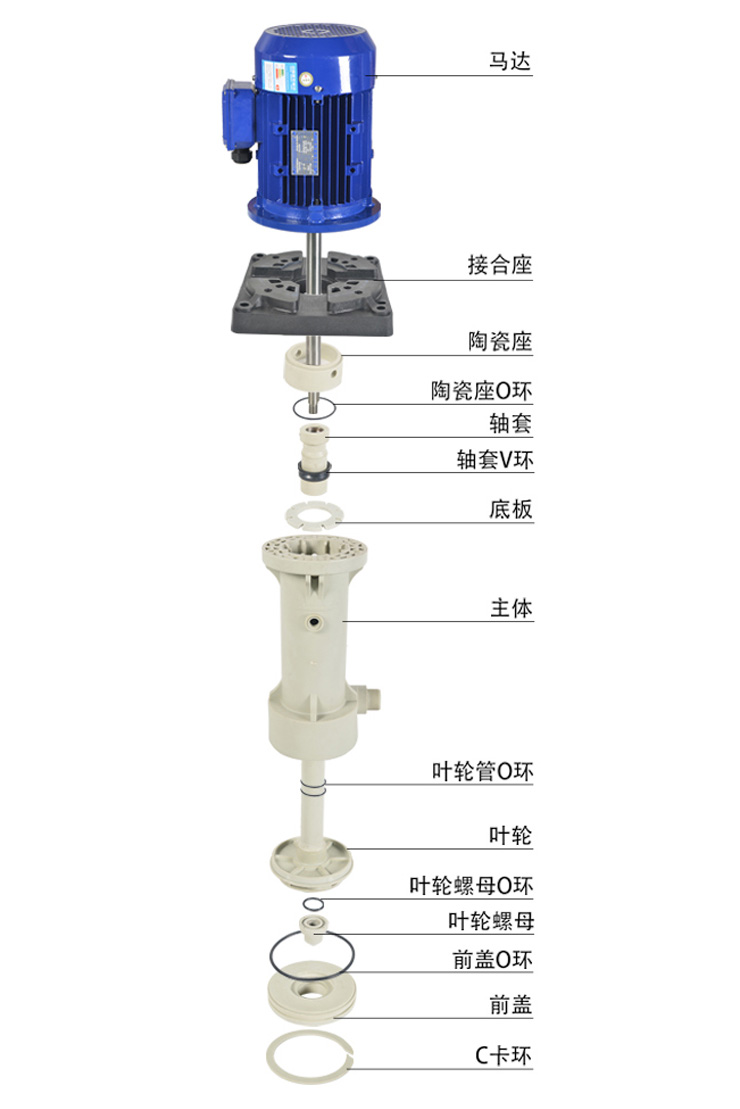 国宝KP立式泵_15