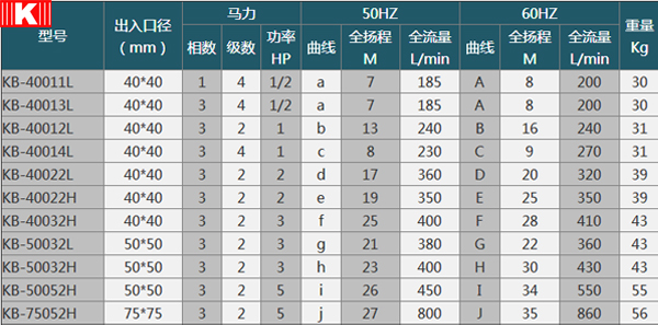 选型参数