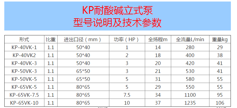 耐腐蚀立式喷淋泵型号参数