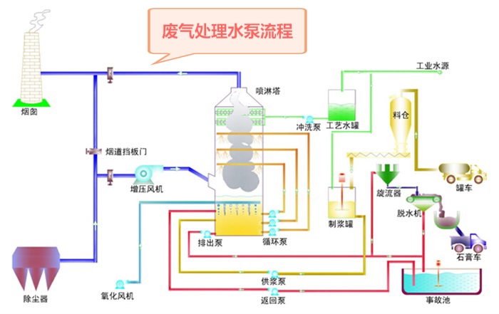 喷淋塔废气塔_看图王