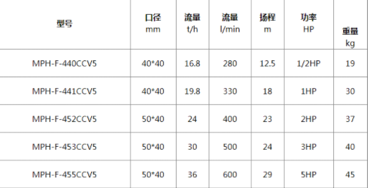 磁力泵参数