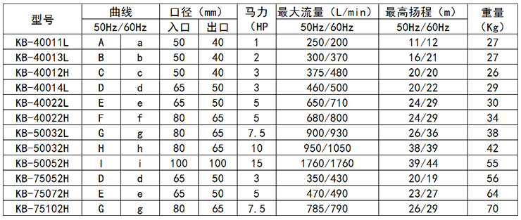 耐腐蚀防爆泵型号-2过滤机有限公司