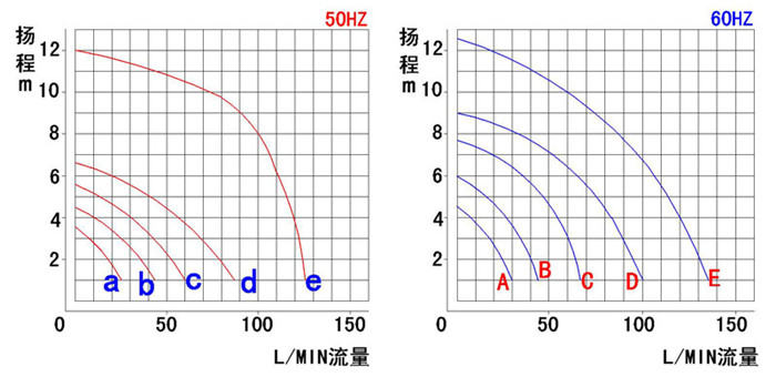 MP小型磁力泵