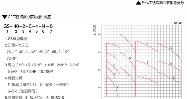 不锈钢耐腐蚀离心泵