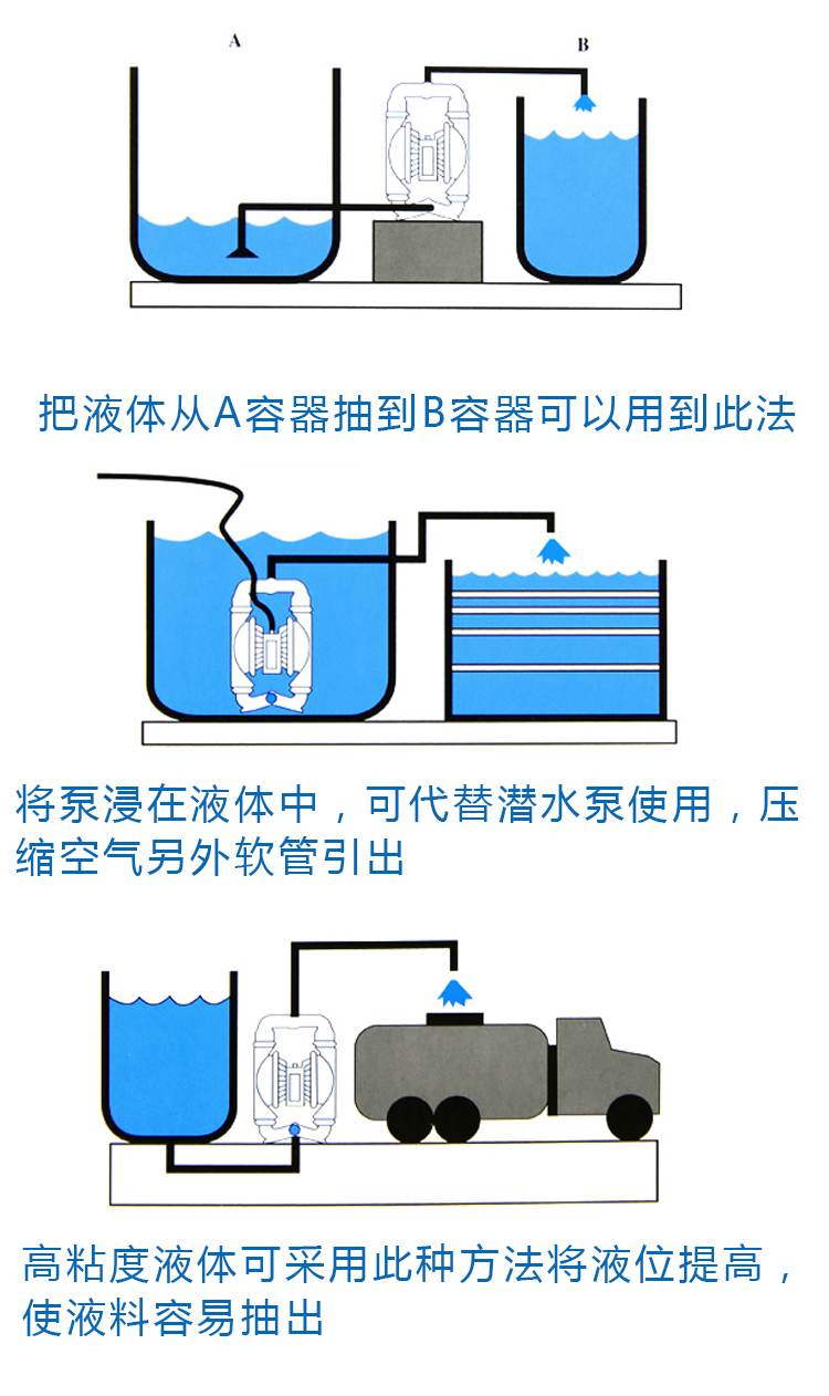 LPT耐腐蚀计量泵