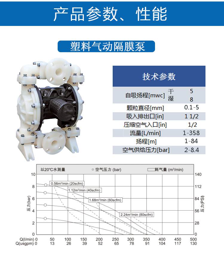 耐腐蚀隔膜计量泵性能参数