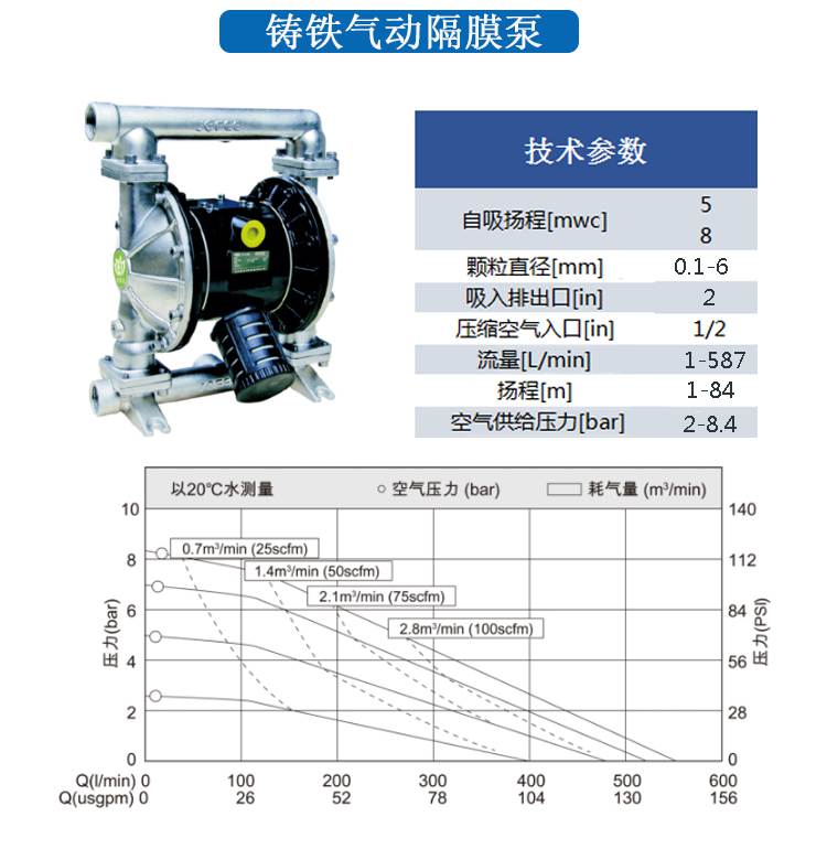 LPT耐腐蚀计量泵性能参数