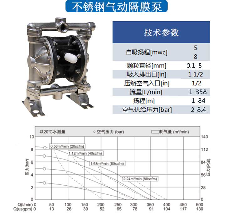 耐腐蚀隔膜计量泵性能参数