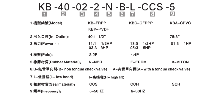 KBP耐腐蚀自吸泵产品型号说明