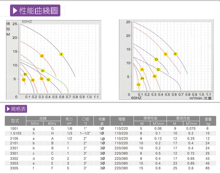 不锈钢潜水泵价格