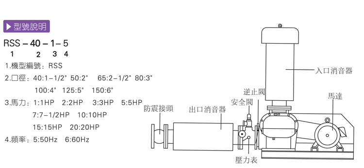 鲁式鼓风机品牌