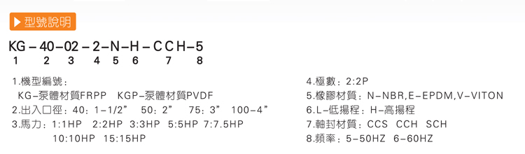 1KG化工泵型号说明