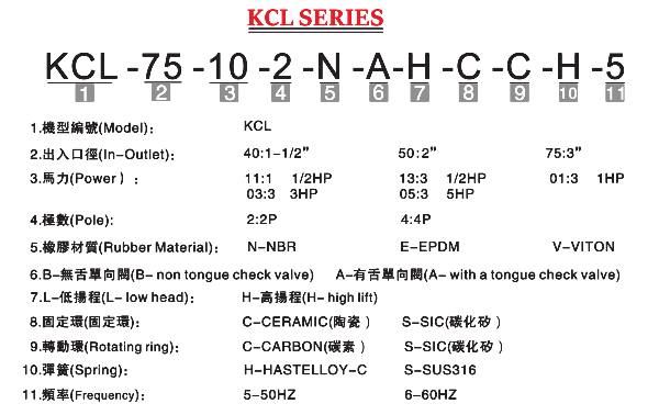 KCL耐腐蚀自吸泵型号说明