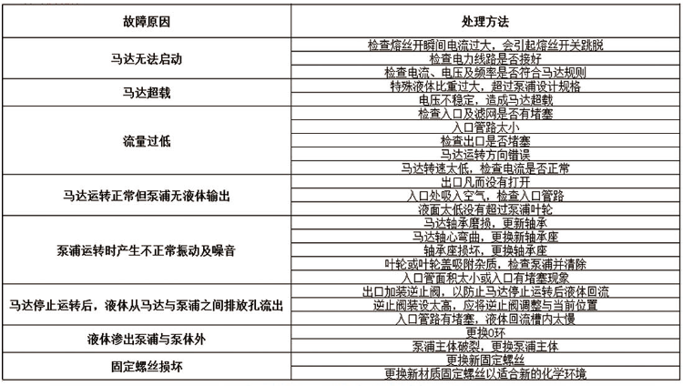 可空转耐腐蚀立式泵故障排除