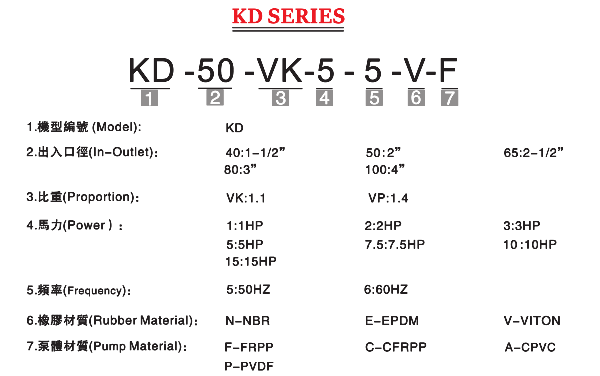 KD塑料耐腐蚀立式泵型号说明