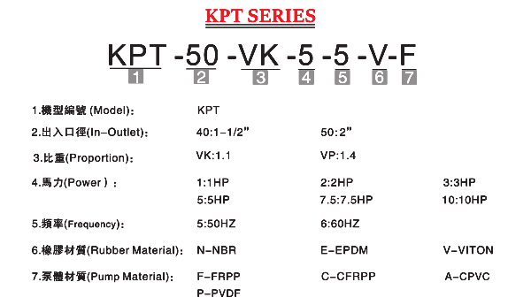KPT耐腐蚀立式泵型号说明