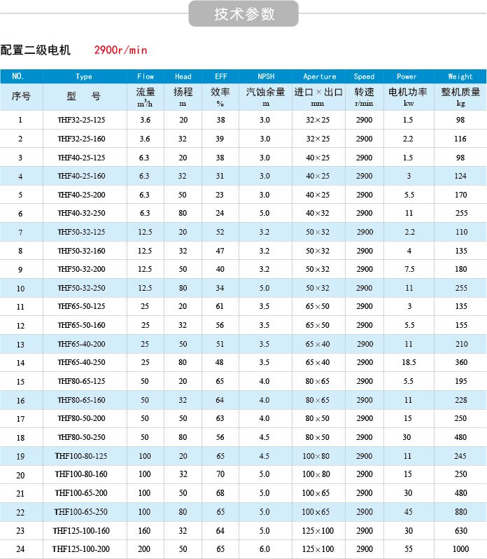  氟塑料离心泵